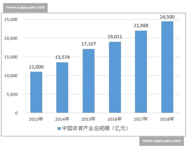 以体育联赛为核心推动城市文化产业协同发展的新格局探索路径研究