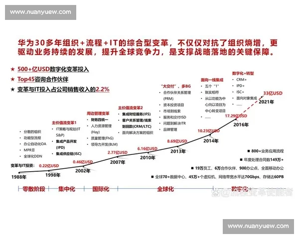 电竞数据统计分析驱动的赛事表现评估与战略优化及未来发展趋势探讨 电竞数据统计分析驱动的赛事表现评估与战略优化及未来发展趋势探讨