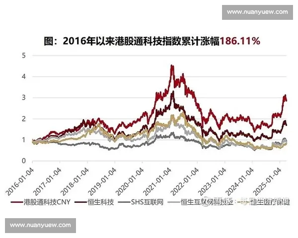 以市场价值为导向探讨未来五年内最具潜力的科技行业发展趋势及投资机会